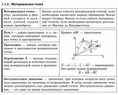 Способы отсчета времени вам известны