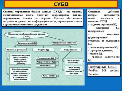 Виды операций с данными