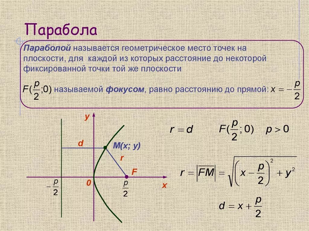 Построение геометрического места точек. Уравнение параболы кривая второго порядка. Парабола кривая второго порядка формулы. Уравнение параболы формула кривая второго порядка. Кривые второго порядка парабола уравнение.