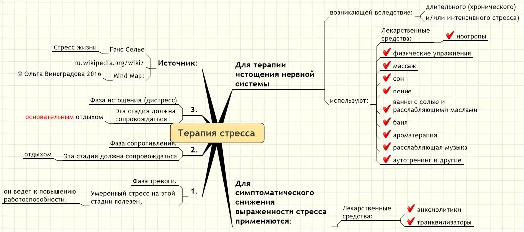 Два основных пути модификации стресса. Классификация стресса схема. причины стресса схема. психосоматика стресса. график стадий стресса.