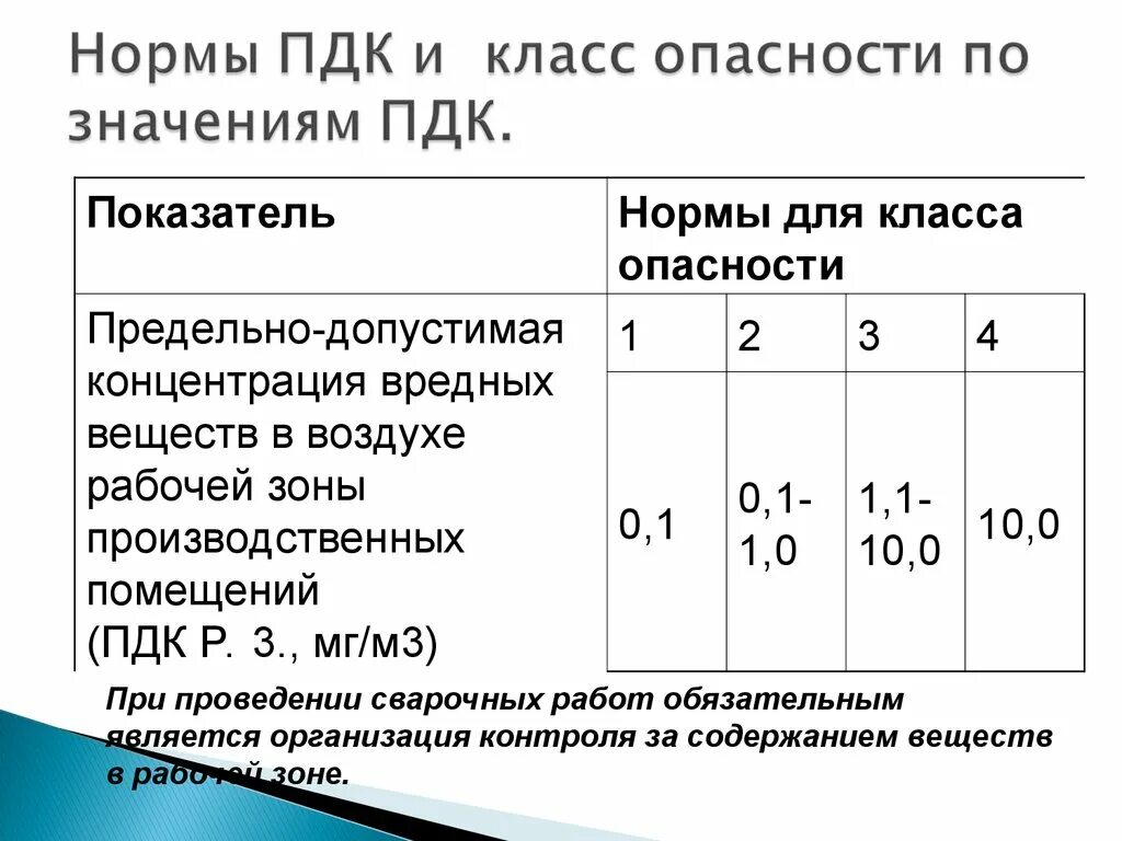 Пдк вредных факторов. Нормы ПДК. Нормативы ПДК. Нормативы предельно допустимых концентраций (ПДК). Предельно допустимый уровень вредного производственного фактора.