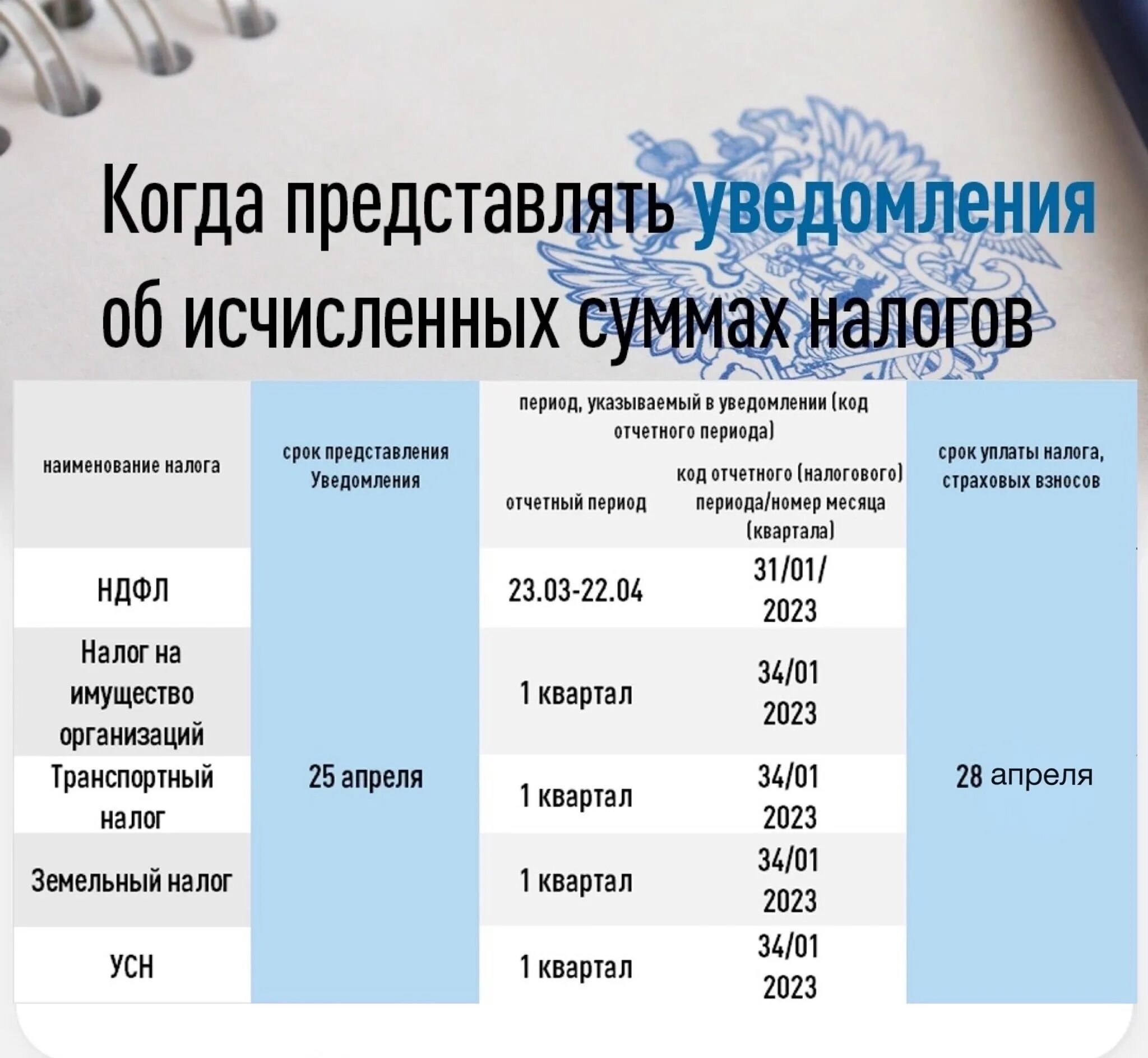 Периоды НДФЛ 2023. Уведомления периоды НДФЛ. Налоговое уведомление 2023. Периоды в уведомлении по НДФЛ.