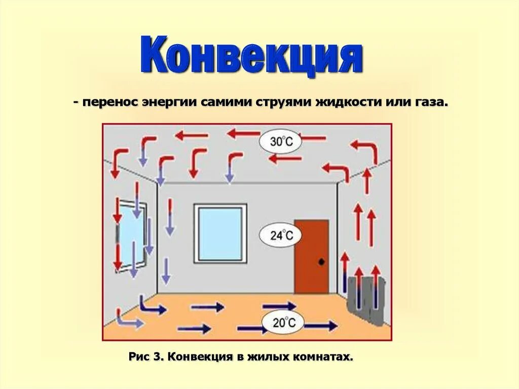 Конвекция это в физике простыми словами. Конвекция перенос энергии. Конвекция это в физике простыми словами. Конвекция естественная и вынужденная. Конвекция определение физика 8 класс.
