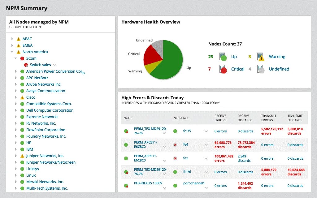 Monitoring software