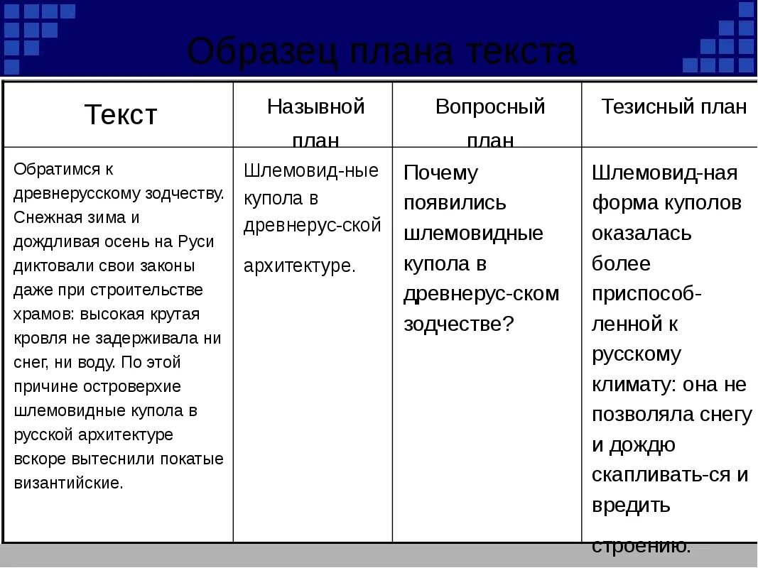 Как составить план пример. Как составить простой план текста примеры. Пример составления плана текста. Схема составления плана текста.