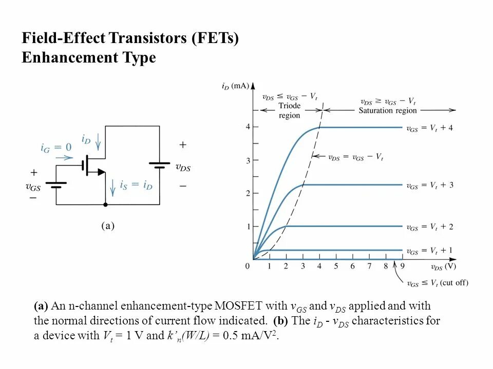 N-канальный JFET полевой транзистор. Transfer транзистор Transistor. Junction field-Effect Transistor 2n2819. Equivalent field-Effect Transistor circuit. Field effect