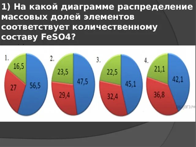 Определить элемент по массовой доле. Диаграмма распределения массовых долей элементов. Пропан диаграмма распределения массовых долей. Диаграмме распределение массовых долей элементов соответствует k3po4?.