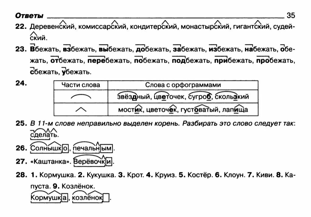 Разобрать слово по составу. Разбор Слава по состау. Разбери слова по составу. Схема разбора слова по составу.