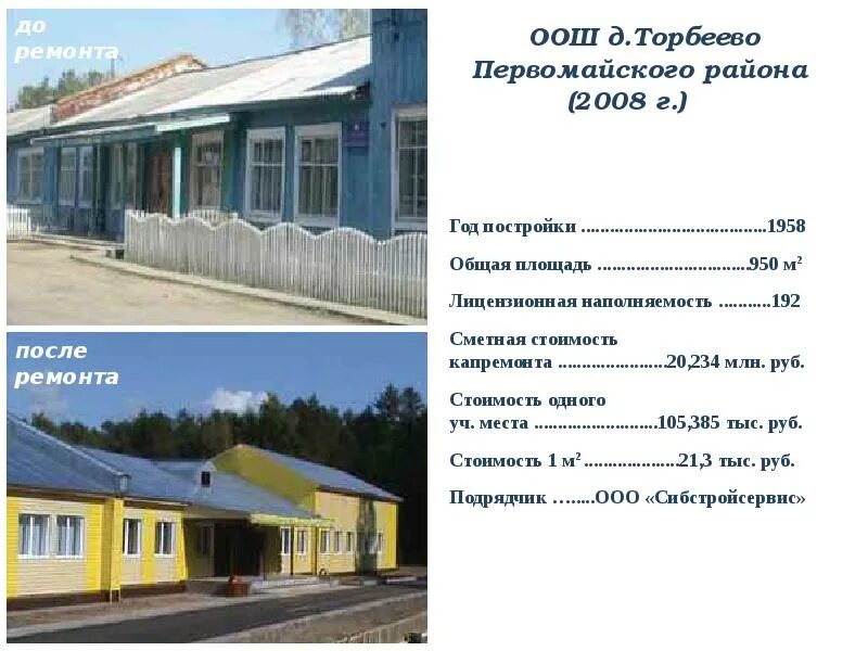 Погода на неделю томская область первомайское. Торбеево Первомайский район. Торбеево Томская область. Первомайский район Томской области. Торбеево Томская область Первомайский район деревня.