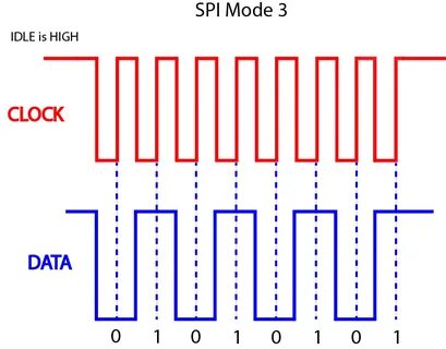 Spi devices