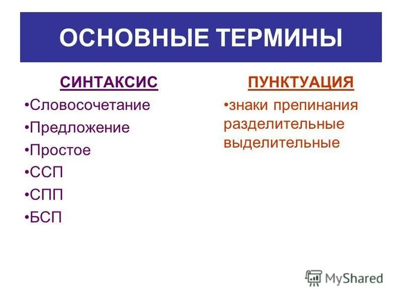термины синтаксиса