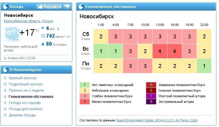 Геомагнитная обстановка март 2024. Геомагнитный. Геомагнитная обстановка. Геомагнитная обстановка в Новосибирске. Геомагнитная обстановка сегодня.