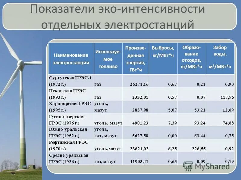 средняя мощность электростанции. крупнейшие по мощности аэс в россии.