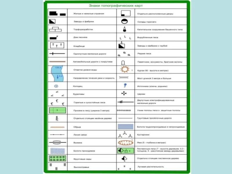 Топографические знаки 5. Топографические условные знаки водонапорная башня. Водонапорная башня условный знак на топографической карте. Обозначение водонапорной башни на топографической карте. Туристические топографические знаки.