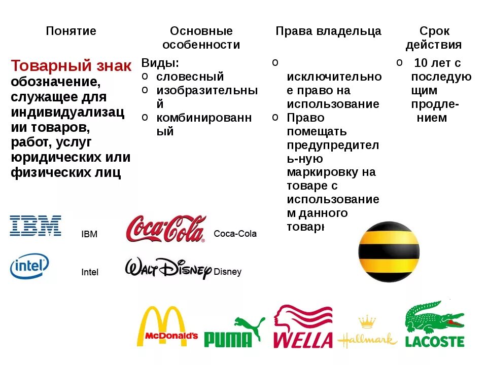 Товарный знак виды товарных знаков. Товарный знак виды. Типы обозначения товарных знаков. Виды товарных знаков. Товарный знак предприятия.