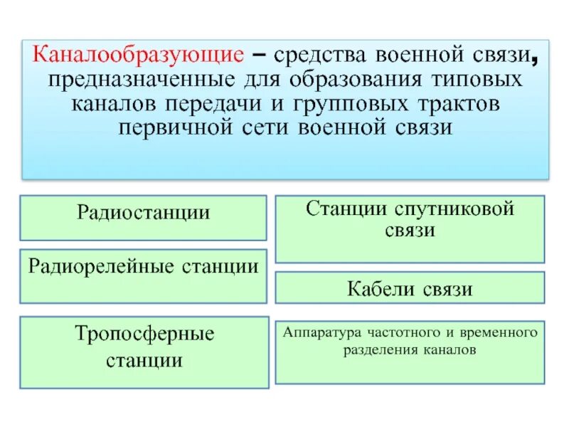 Категория средств связи. Виды военной связи. Каналообразующие средства военной связи. Классификация каналообразующих средств связи и их характеристика. Виды связи в войсках.