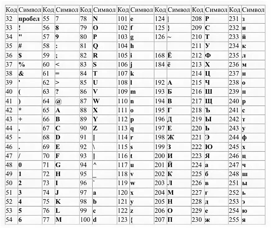 Код символа 4. Код 233. Какая Страна код +233 страны 233. Код символа 3 Греческая.