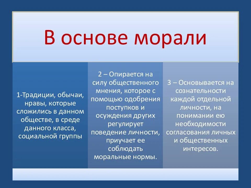 Сфера общества и их функции. Духовная сфера общества презентация. функции духовной сферы. обычай это в обществознании егэ. традиции это егэ.