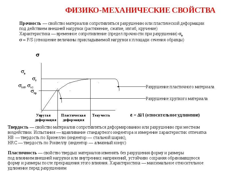 Механические свойства зависят от. Механические свойства материалов прочность. Прочность механическое свойство. Физико-механические свойства предел прочности. Физико-механические характеристики материалов.