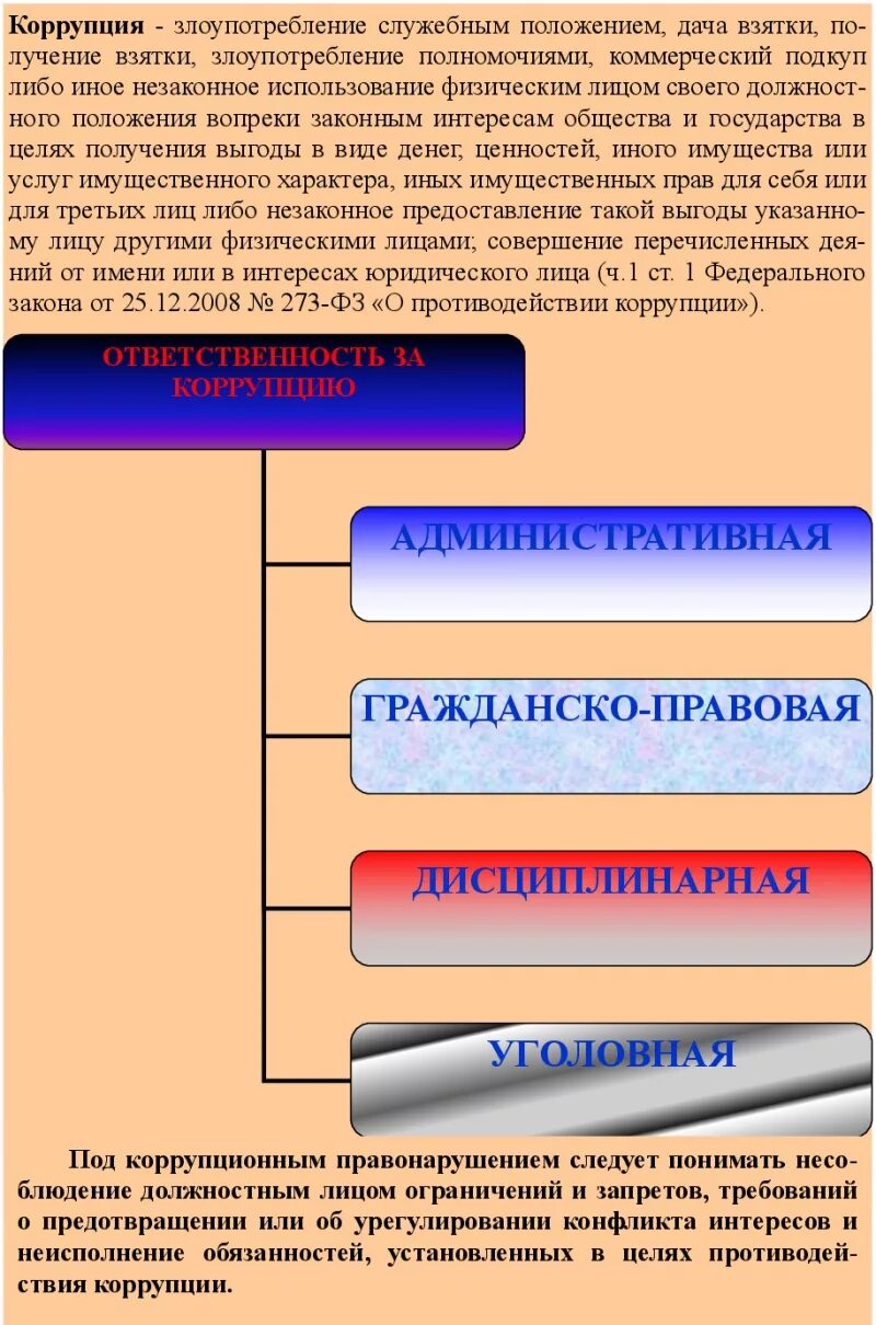 Причины и условия совершения коррупционных правонарушений