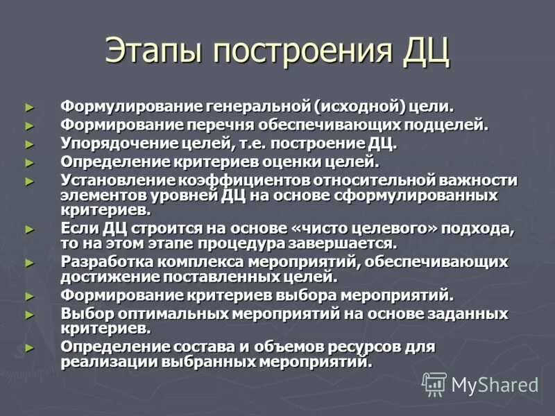 формирование списка работ (операций) проекта. методы формирования перечня. методы формирования перечня. этапы построения. методы формирования перечня.