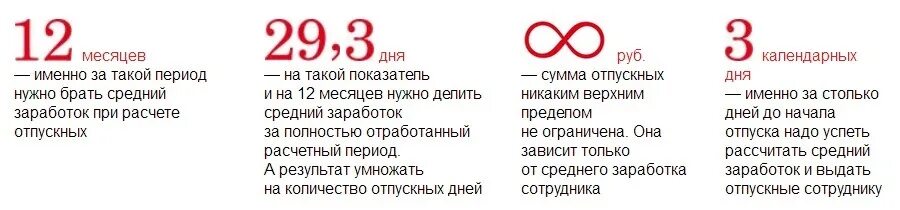 Сколько положено отпуска за 1 месяц. Сколько дней отпуска за месяц. Сколько в месяце о пускных дней. Сколько дней отпуска в месяц начисляется. Сколько дней отпуска положено после 7 месяцев работы.