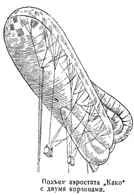 Паровой дирижабль анри жиффара 1852 год. Первый дирижабль 1852. Полет на аэростате. Привязной аэростат наблюдения. Веревочная снасть аэростата 7 букв.