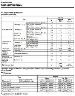 Объем масла сх5 2.0