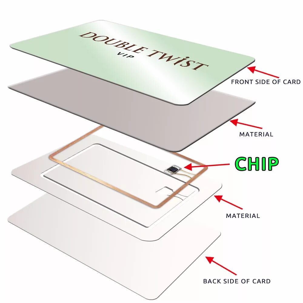 Строение RFID карты. Конструкция пластиковой карты с NFC. Бесконтактная пластиковая карта Mifare. Смарт-карты бесконтактные em-Marine,Mifare.