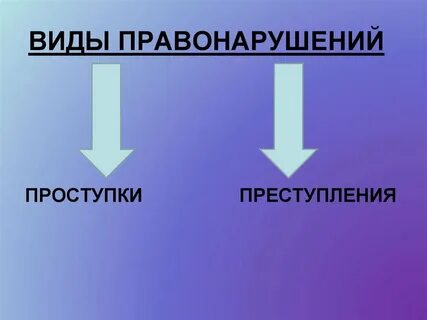 Какой вид правонарушения показан на фотографии