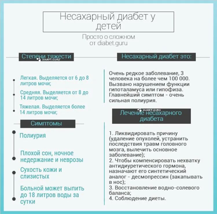 Несахарный диабет симптомы. Клинические и лабораторные проявления несахарного диабета:. Несахарный диабет полиурия. Антидиуретический гормон несахарный диабет. Несахарный диабет гормон гипофиза.