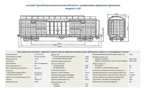 Длина вагона метров