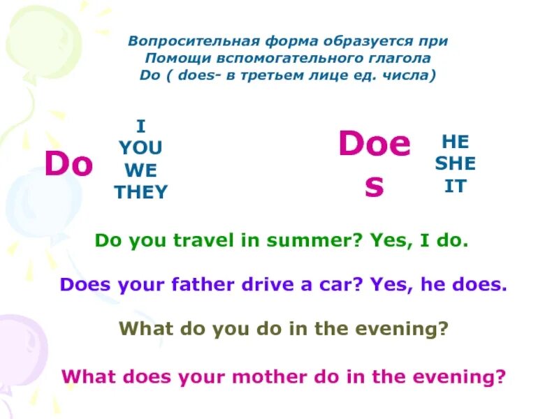 Does в вопросе your. Глагол do does. Вспомогательный глагол do does. Форма глагола do does. Did вопросительная форма.