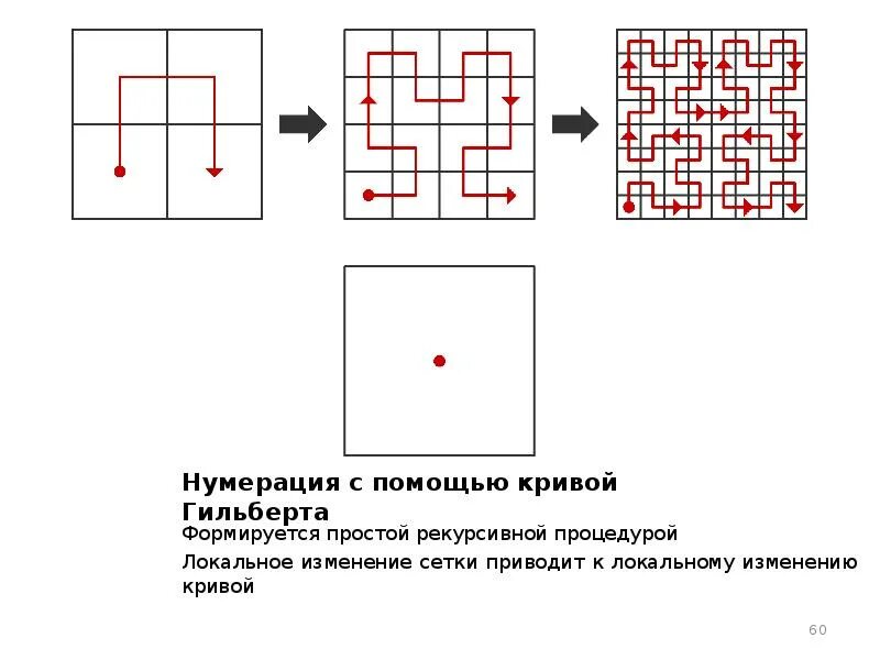 Кривая Гильберта с++. Матрица Гильберта. Обратная к матрице Гильберта. Кривые Гильберта Паскаль. Преобразование гильберта