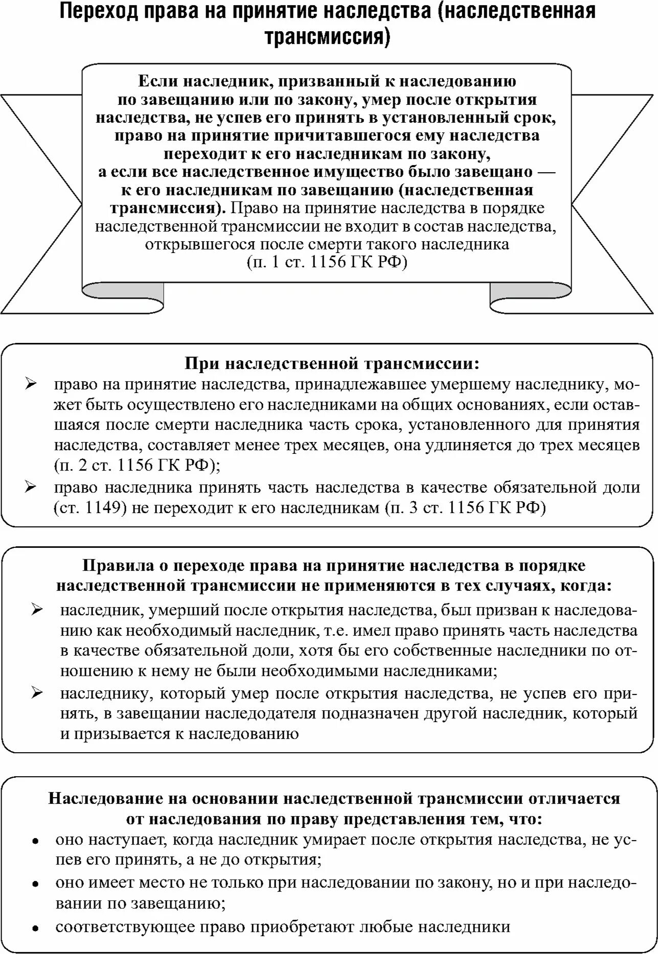способы принятия и отказа от наследства. наследственная трансмиссия представляет собой:. наседственнаятрансмиссия. трансмиссия наследственная ст 1156. наследование по праву представления и наследственная трансмиссия.