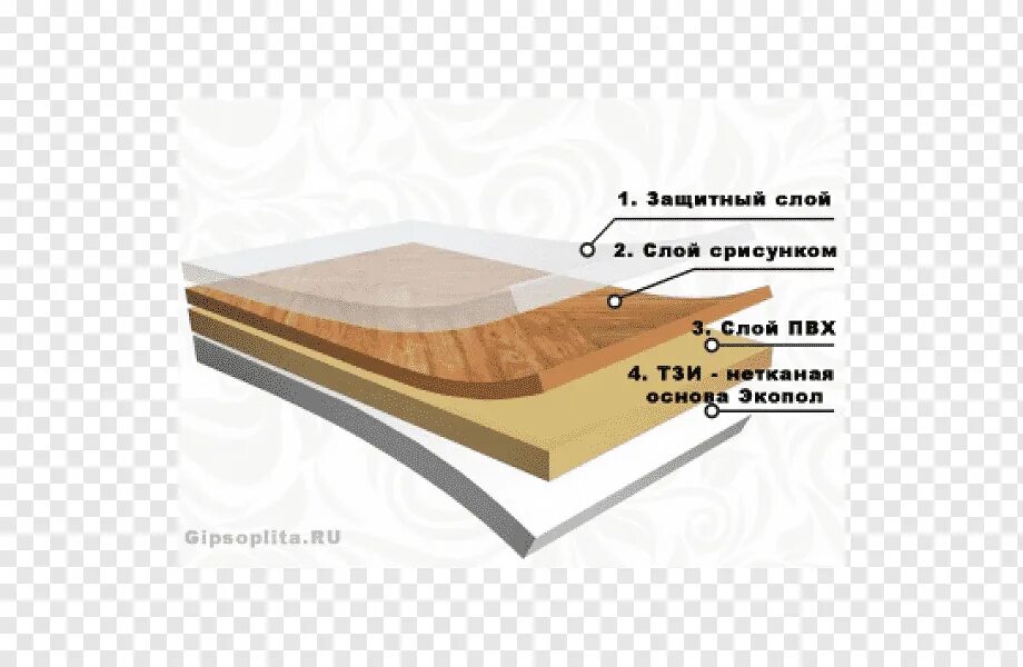 Линолеум на вспененной основе. Теплозвукоизолирующая основа у линолеума. ПВХ линолеум на вспененной основе. Линолеум ПВХ на теплозвукоизолирующей подоснове. Защитный слой пвх