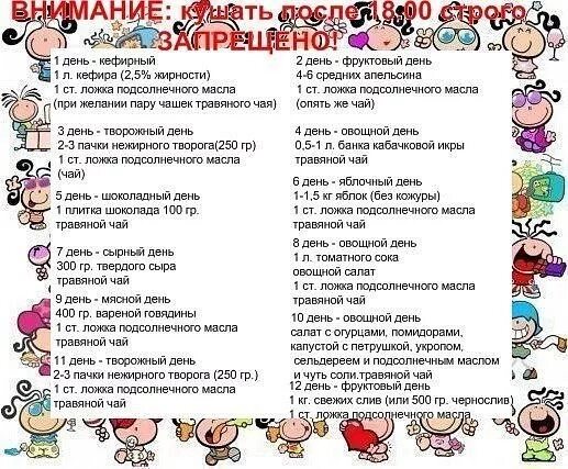 Диета 7 дней фото тощая диета Диета, Диета на овсянке, Метаболическая диета