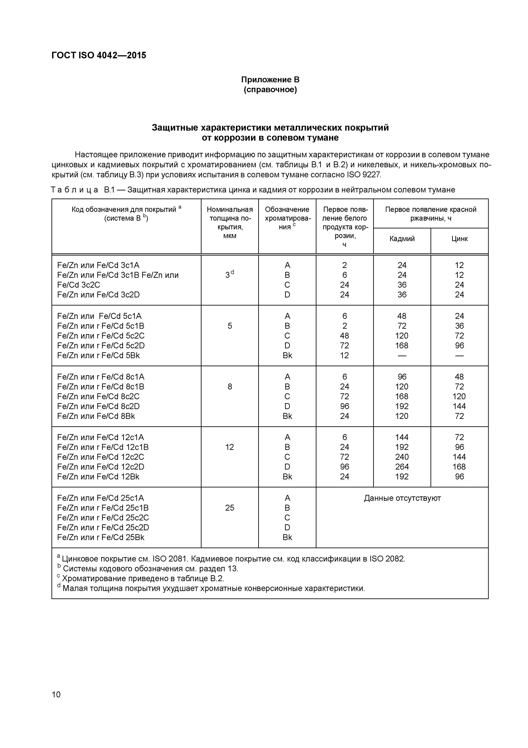 Оцинкованное покрытие гост. ИСО 4042 изделия крепежные электролитические покрытия. Толщина цинкового покрытия на болтах. Покрытие крепежа обозначение. Покрытие крепежа таблица.