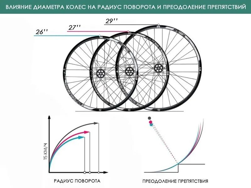 Размер 24 колесо. Радиус колеса 27.5. Диаметр покрышки 28 колеса велосипеда. Размер колеса велосипеда 29 дюймов. Параметры колеса велосипеда 29 дюймов.