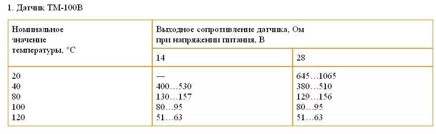 Параметры датчика температуры ТМ 100. Датчик температуры ТМ 100 сопротивление. Сопротивление датчика тм100. Датчик температуры охлаждающей жидкости тм100.