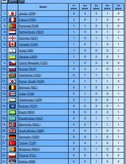 Чемпионат 1 таблица результатов