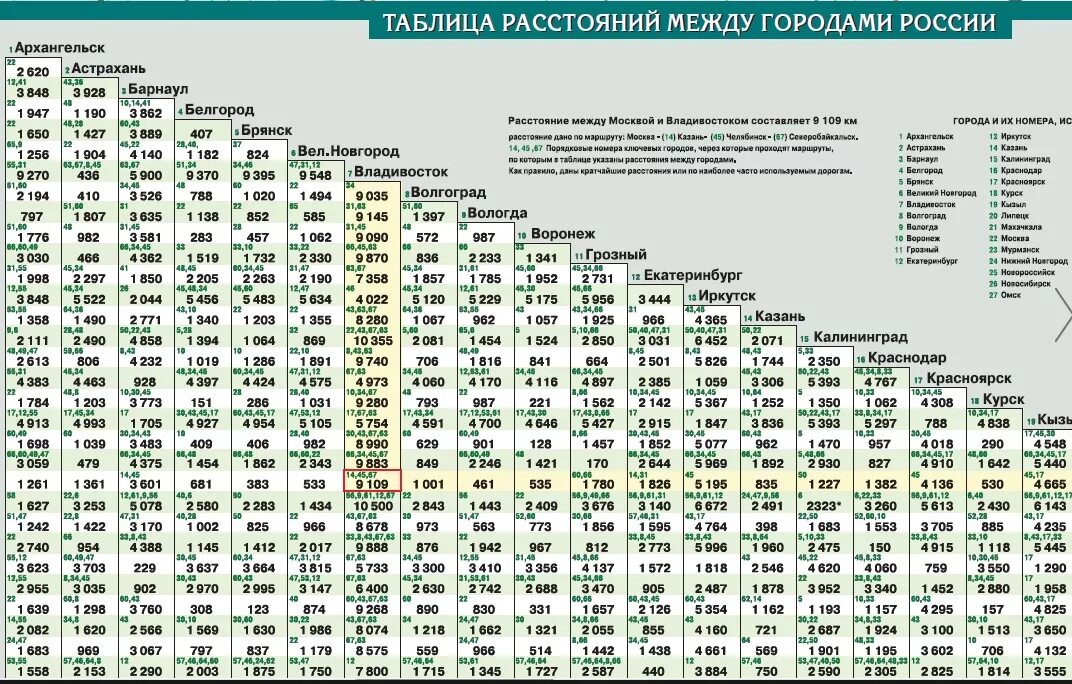 Какое расстояние между улицами. Таблица расстояний. Километраж между городами. Удаленность городов от Москвы. Карта городов России с расстоянием.