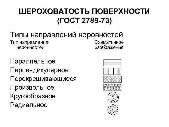 Стандарты шероховатости поверхности. Шероховатость поверхности ГОСТ. Что такое шероховатость поверхности детали. Обработка поверхности шероховатость. 2789