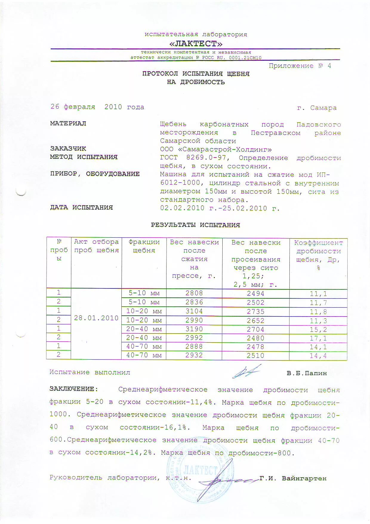 протокол испытания основания