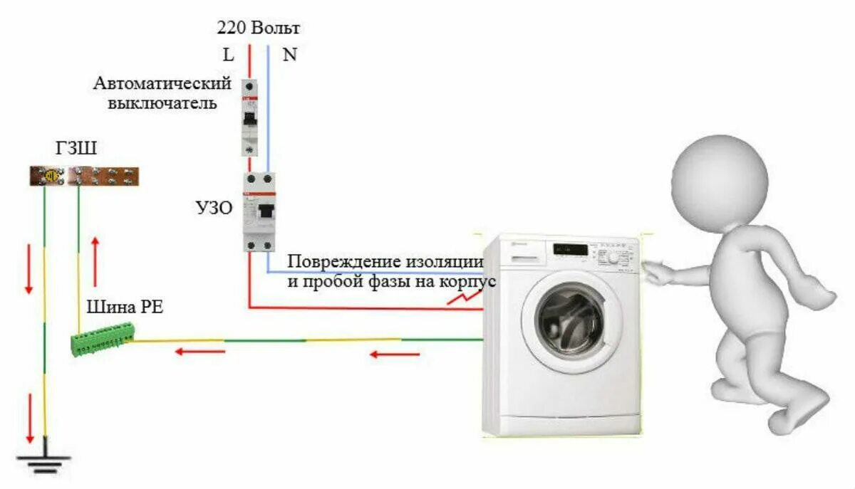 Отличен от нуля. Масса фаза заземление. Фаза и ноль принцип работы. Заземление электроприборов. Зануление электроприборов.