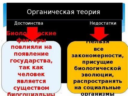 Теория достоинства