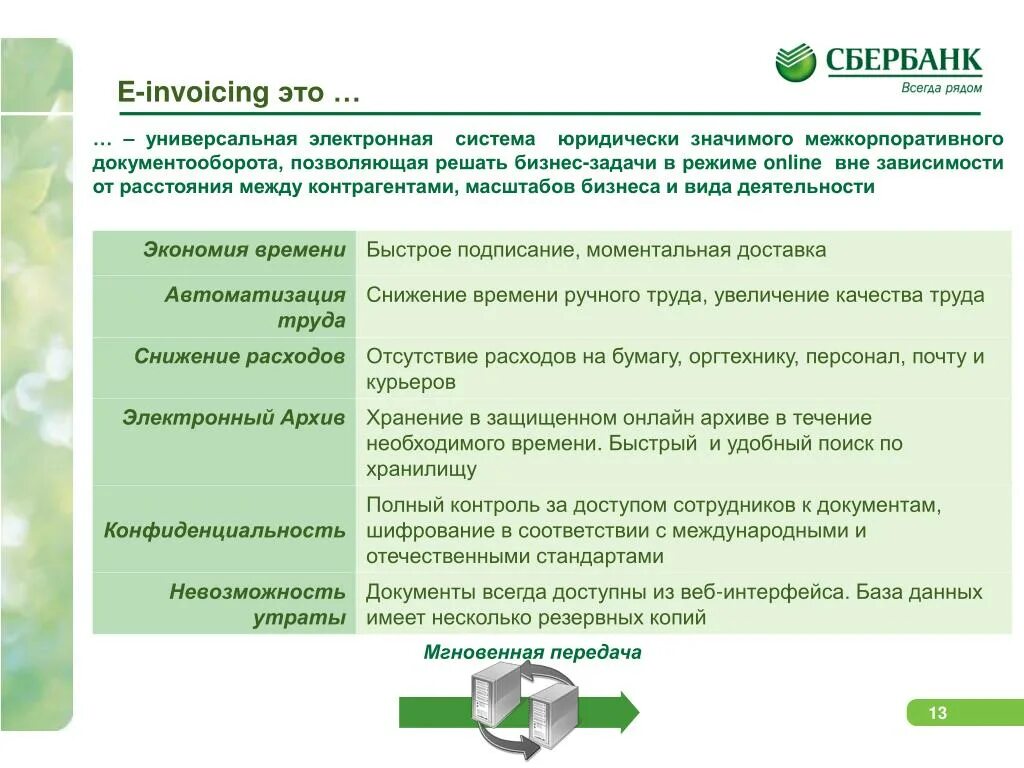 Мониторинг сбербанка что это. Мониторинг сбербанка что это