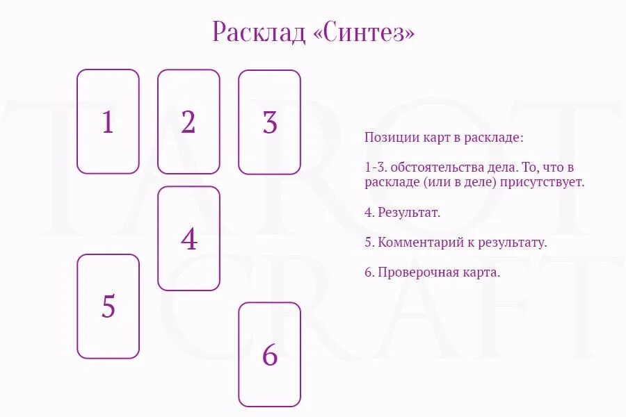 Расклады Таро. Схемы расклада карт. Схемы Таро. Расклады Таро схемы.