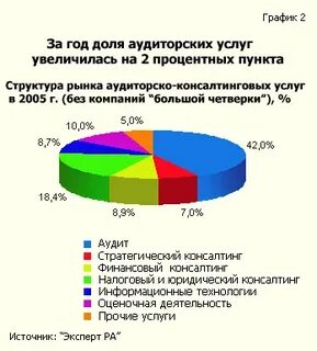 Аудит рынка