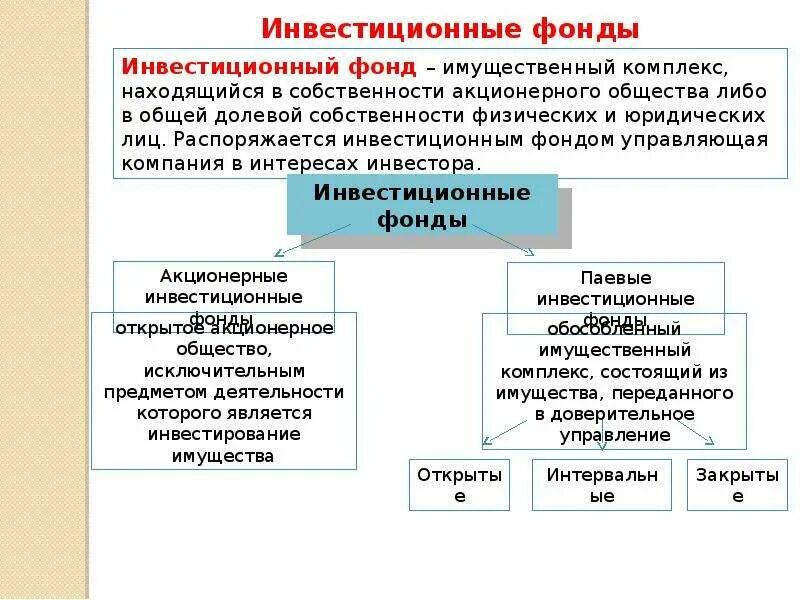 Инвестиционный фонд система